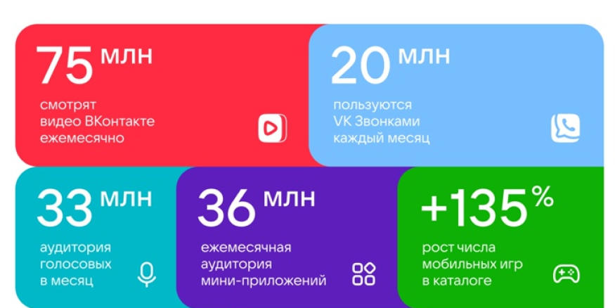 ВКонтакте: музыка, видео, чат