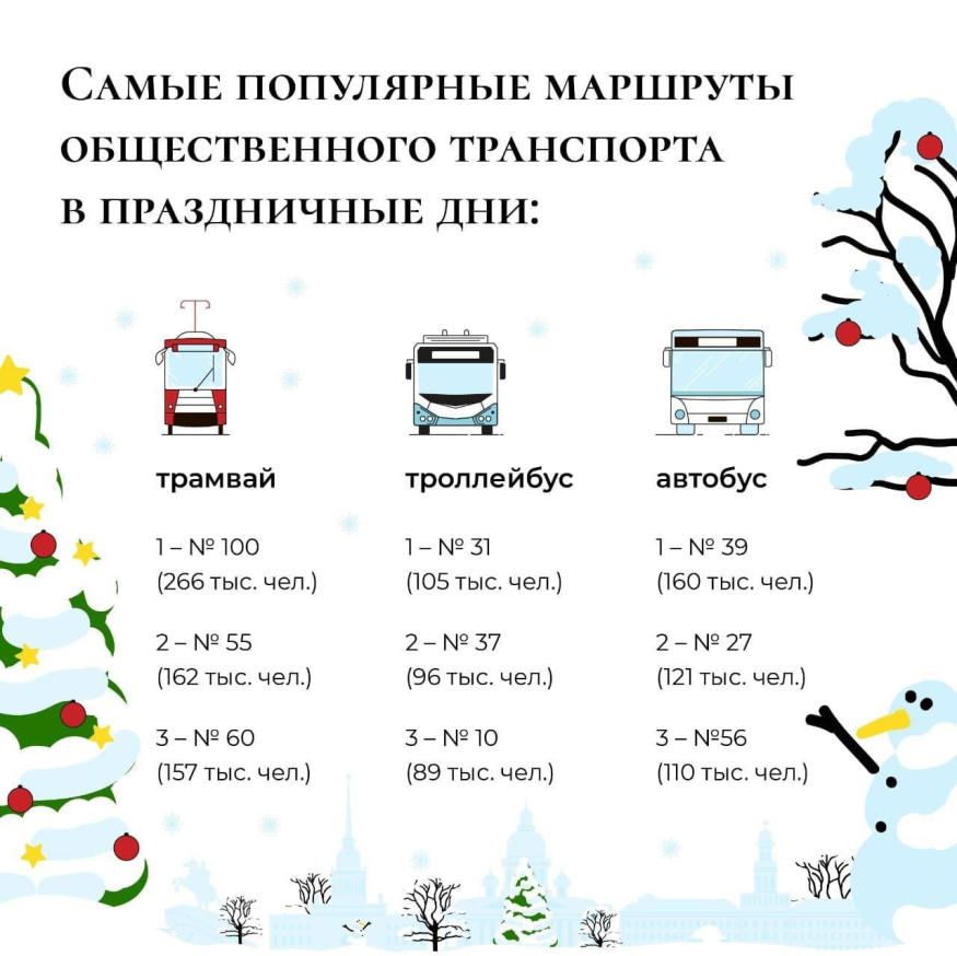 Новогодние маршруты с электронными проектами ответы Настольная игра Поздравительная почта В поисках Деда Мороза купить в интернет-